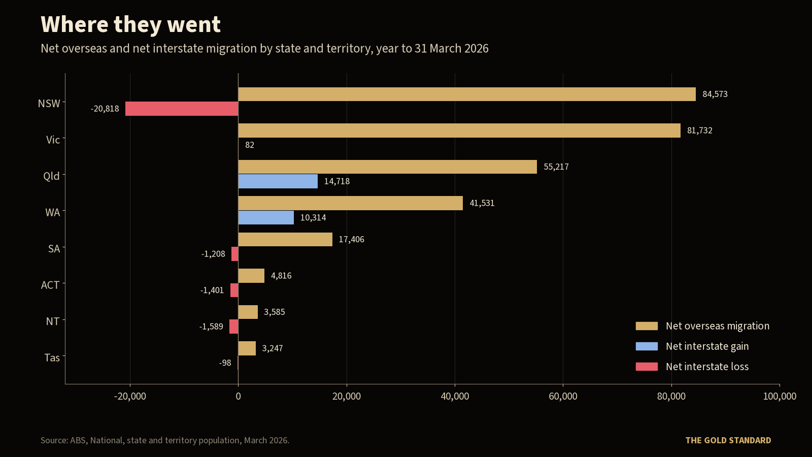 Migration fact-file: Australia's net overseas migration