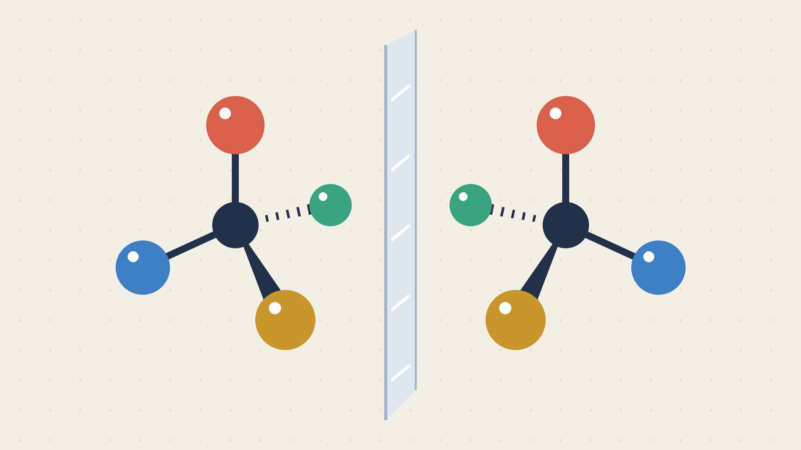 Illustration of two ball-and-stick molecules that are mirror images of each other, on either side of a glass mirror