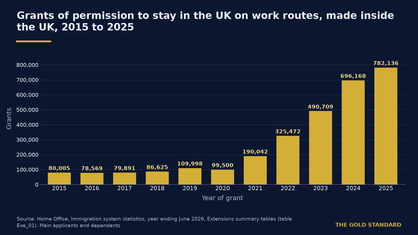 UK care worker visa applications fall to 7,500 a year