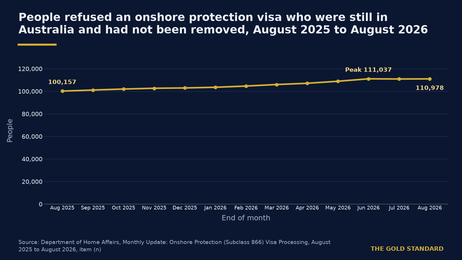 26,437 legacy boat arrivals now hold permanent visas