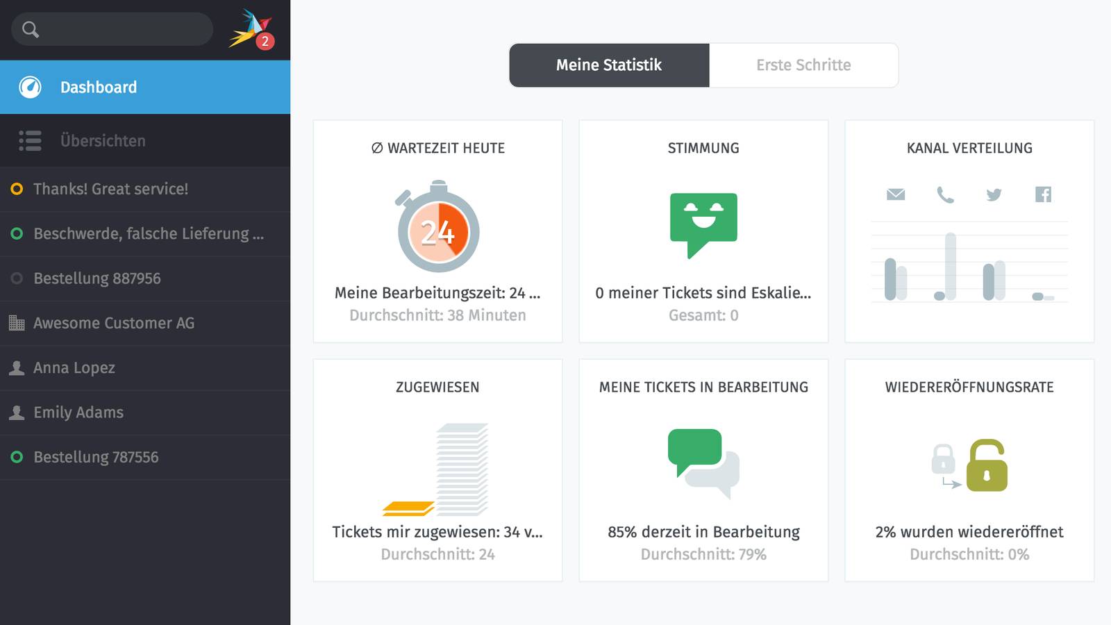 The Zammad helpdesk dashboard with ticket statistics panels and a dark navigation sidebar